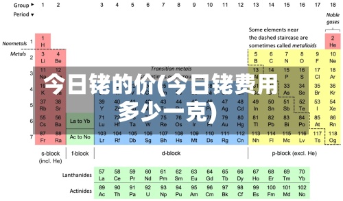 今日铑的价(今日铑费用多少一克)