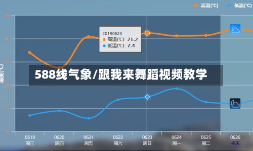 588线气象/跟我来舞蹈视频教学-第2张图片