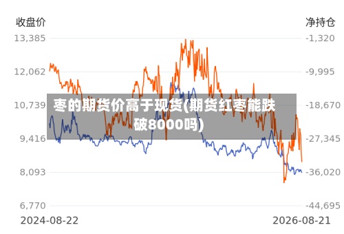 枣的期货价高于现货(期货红枣能跌破8000吗)-第3张图片