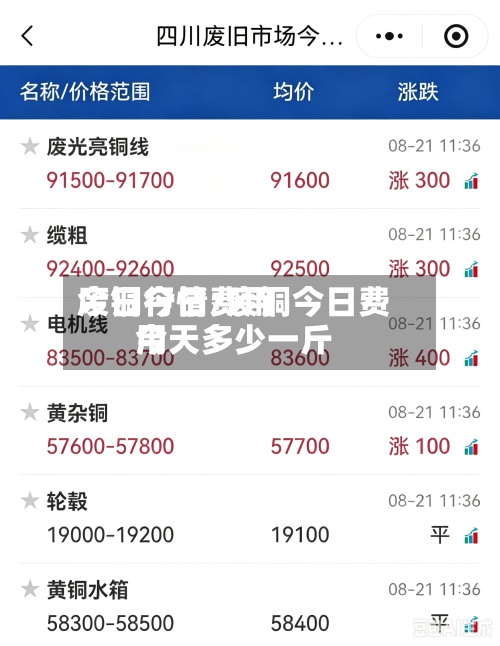 废铜今日费用今日行情/废铜今日费用今天多少一斤