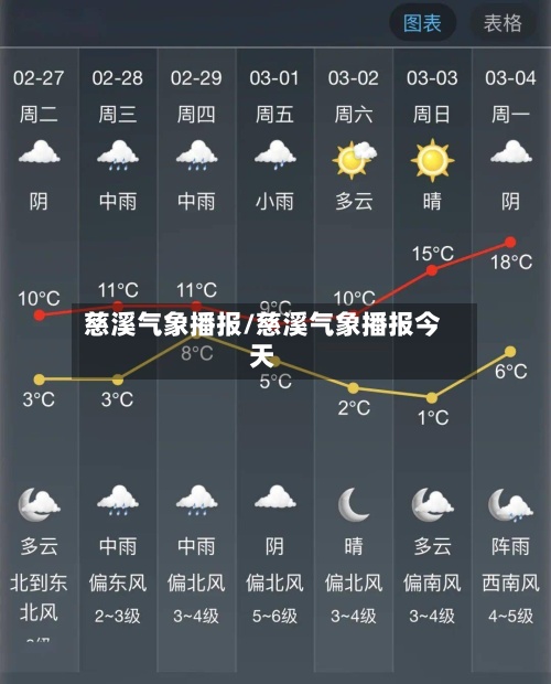 慈溪气象播报/慈溪气象播报今天-第3张图片