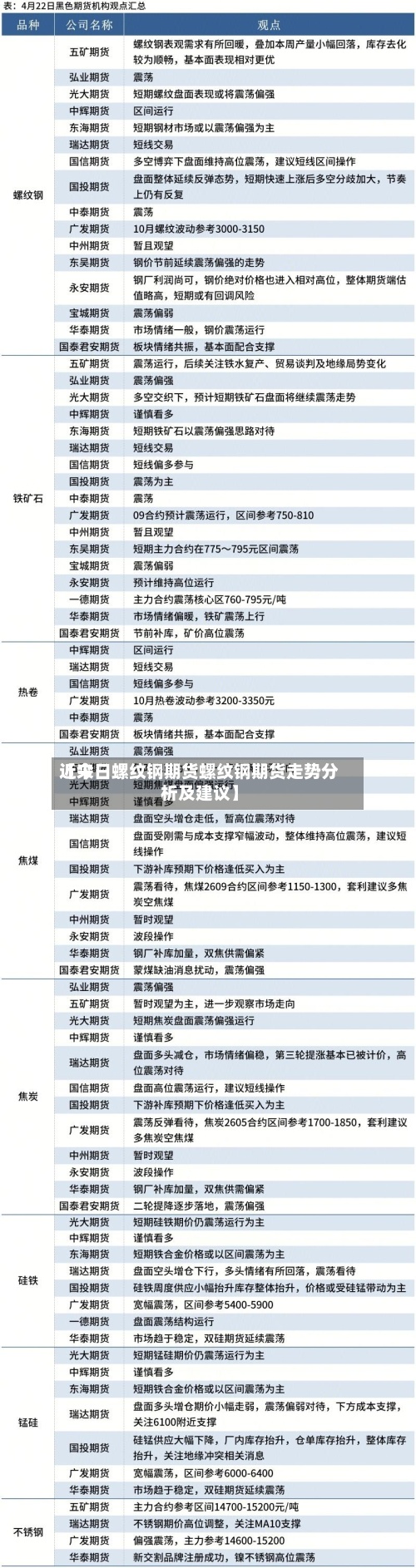 近来
【今日螺纹钢期货螺纹钢期货走势分析及建议】-第3张图片