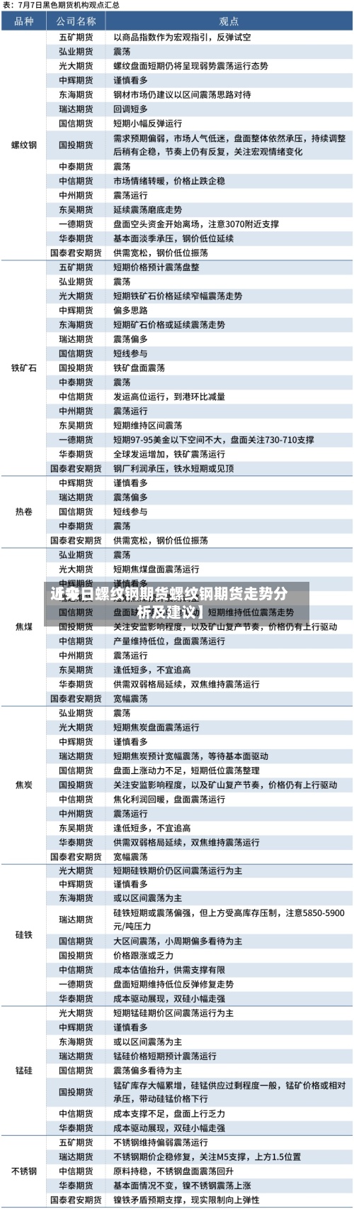 近来
【今日螺纹钢期货螺纹钢期货走势分析及建议】-第2张图片