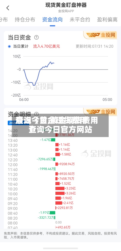 最近【黄金现货费用查询今日,黄金现货费用查询今日官方网站】