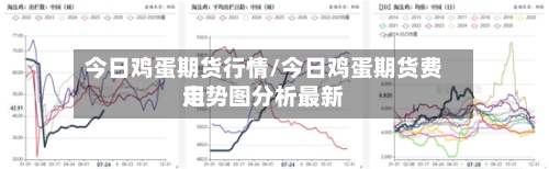 今日鸡蛋期货行情/今日鸡蛋期货费用走势图分析最新-第3张图片