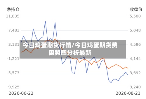 今日鸡蛋期货行情/今日鸡蛋期货费用走势图分析最新-第2张图片