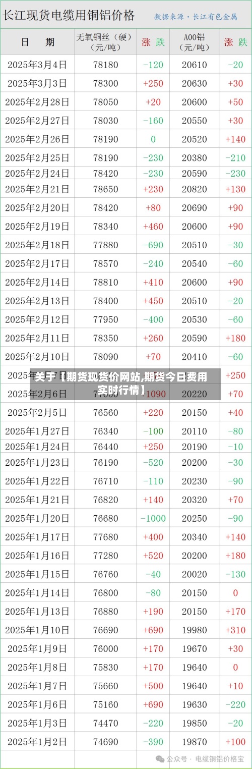 关于【期货现货价网站,期货今日费用实时行情】-第2张图片