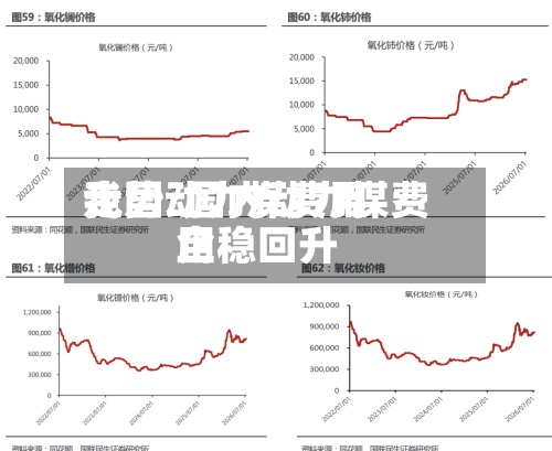 我国动力煤费用
走势/国内动力煤费用
企稳回升