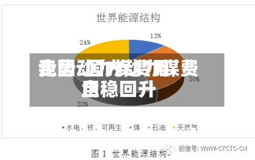 我国动力煤费用走势/国内动力煤费用企稳回升-第2张图片