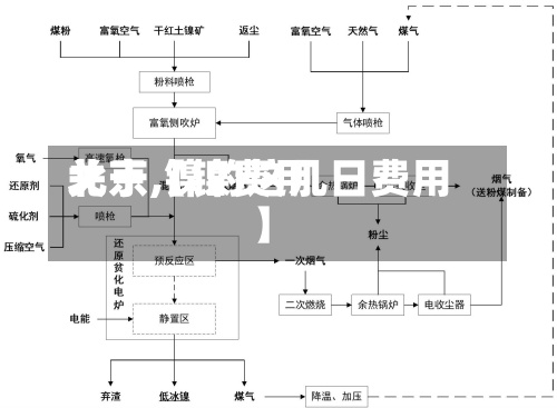 关于【镍费用北京,镍的这几日费用】