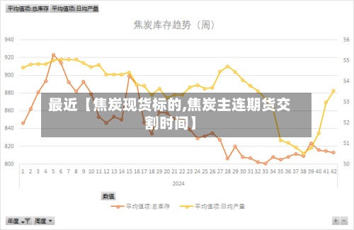 最近【焦炭现货标的,焦炭主连期货交割时间】-第2张图片