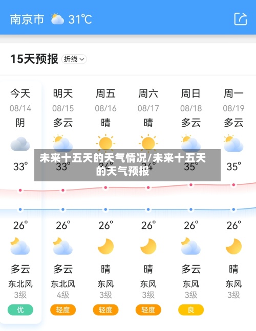 未来十五天的天气情况/未来十五天的天气预报-第2张图片