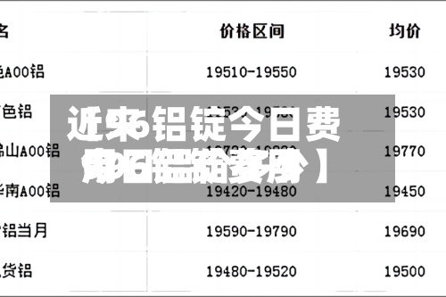 近来【96铝锭今日费用996铝锭费用今日铝价多少】-第2张图片
