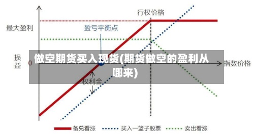 做空期货买入现货(期货做空的盈利从哪来)-第2张图片