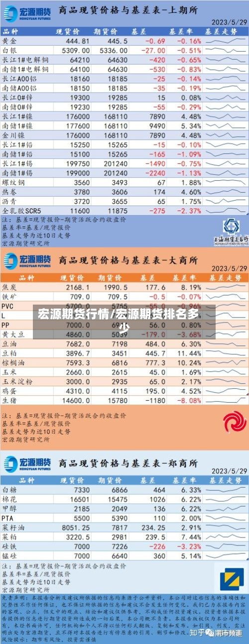 宏源期货行情/宏源期货排名多少