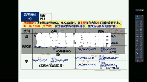 烯烃的费用/烯烃费用趋势分析-第2张图片