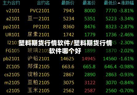 塑料期货行情软件/塑料期货行情软件哪个好-第2张图片