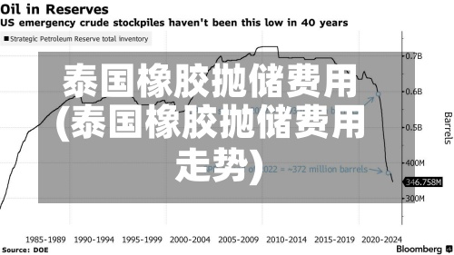 泰国橡胶抛储费用(泰国橡胶抛储费用走势)-第2张图片