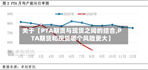 关于【PTA期货与现货之间的结合,PTA期货和现货哪个风险更大】