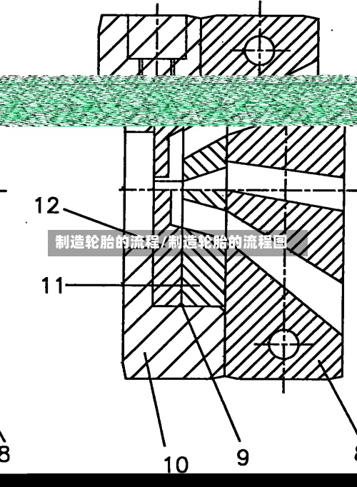 制造轮胎的流程/制造轮胎的流程图-第2张图片