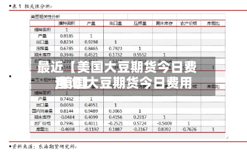 最近【美国大豆期货今日费用,美国大豆期货今日费用查询】-第3张图片
