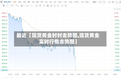 最近【现货黄金时时走势图,现货黄金实时行情走势图】