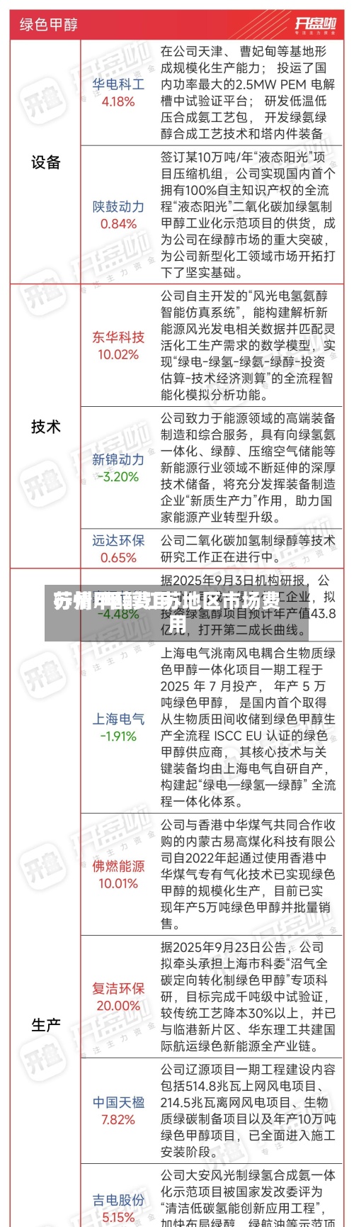 苏州甲醇费用
行情/甲醇江苏地区市场费用
-第2张图片
