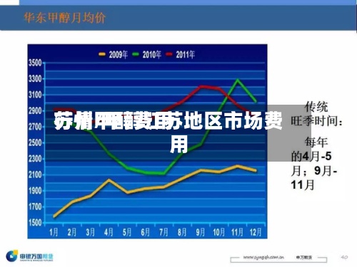 苏州甲醇费用行情/甲醇江苏地区市场费用