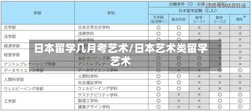 日本留学几月考艺术/日本艺术类留学艺术-第3张图片