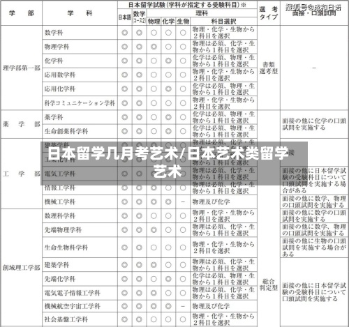 日本留学几月考艺术/日本艺术类留学艺术