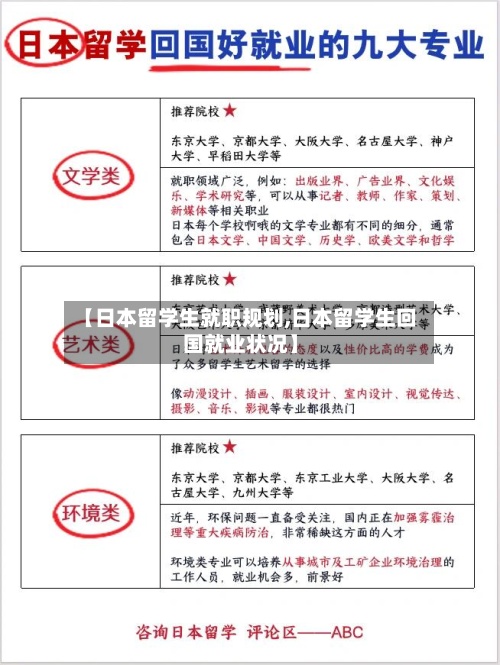【日本留学生就职规划,日本留学生回国就业状况】-第3张图片