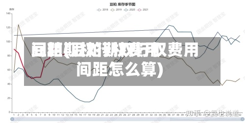 豆粕期权行权费用间距(豆粕期权行权费用间距怎么算)