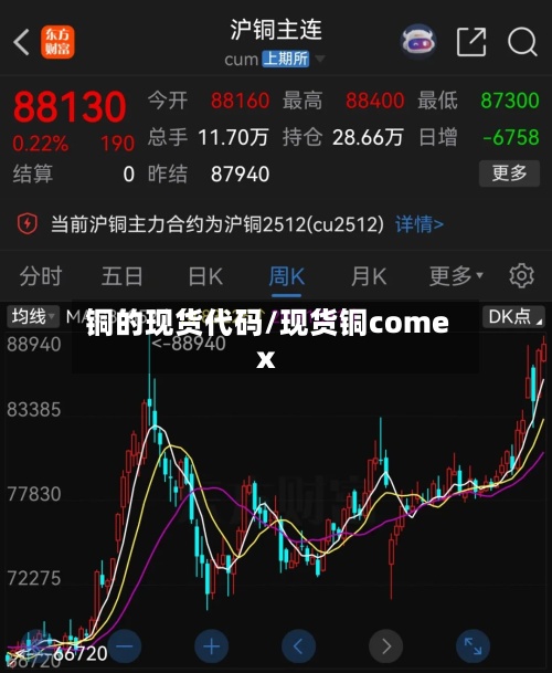 铜的现货代码/现货铜comex-第2张图片