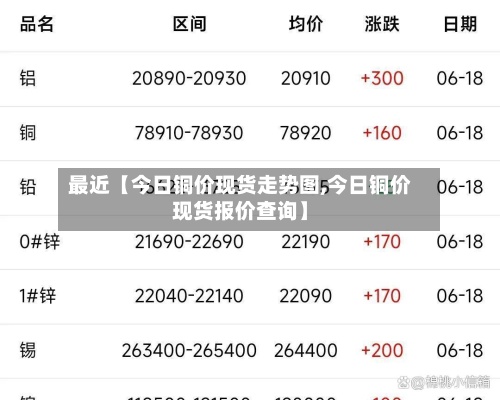 最近【今日铜价现货走势图,今日铜价现货报价查询】-第2张图片