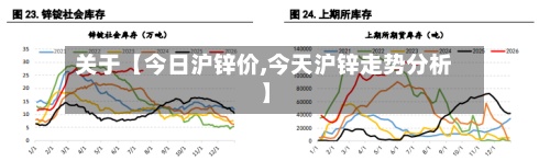 关于【今日沪锌价,今天沪锌走势分析】
