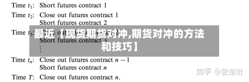 最近【现货期货对冲,期货对冲的方法和技巧】-第2张图片