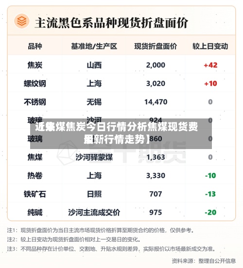 近来【焦煤焦炭今日行情分析焦煤现货费用最新行情走势】