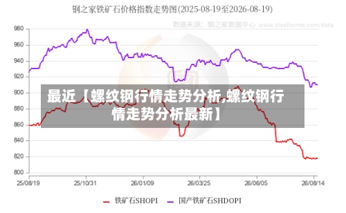 最近【螺纹钢行情走势分析,螺纹钢行情走势分析最新】