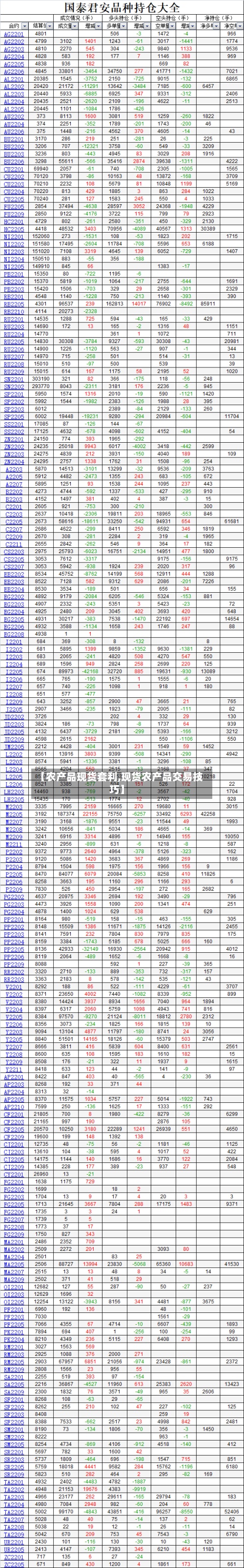 【农产品现货套利,现货农产品交易技巧】
