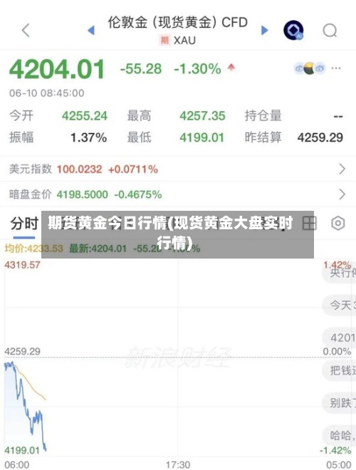 期货黄金今日行情(现货黄金大盘实时行情)