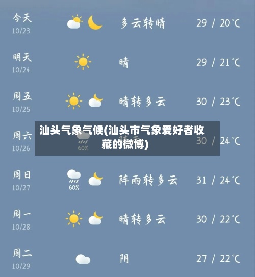 汕头气象气候(汕头市气象爱好者收藏的微博)-第2张图片