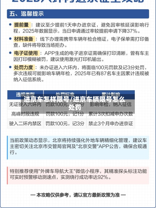 进京车怎样限号/进京车辆限号怎么处罚