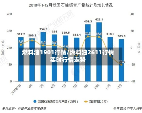 燃料油1901行情/燃料油2611行情实时行情走势