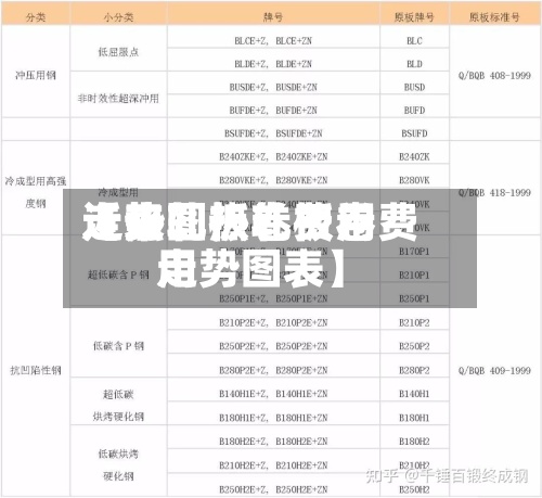 近来【热轧板卷费用走势图热轧板卷费用走势图表】-第2张图片