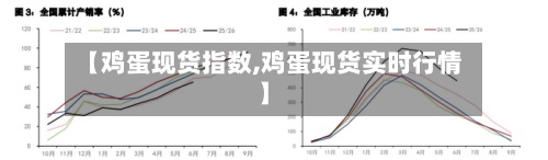 【鸡蛋现货指数,鸡蛋现货实时行情】-第2张图片