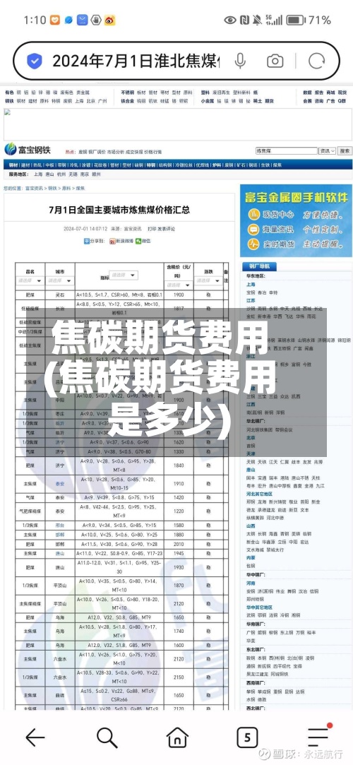 焦碳期货费用(焦碳期货费用是多少)