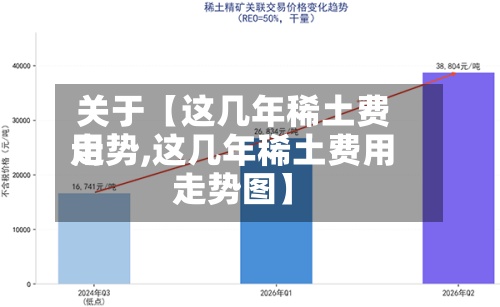 关于【这几年稀土费用走势,这几年稀土费用走势图】-第3张图片