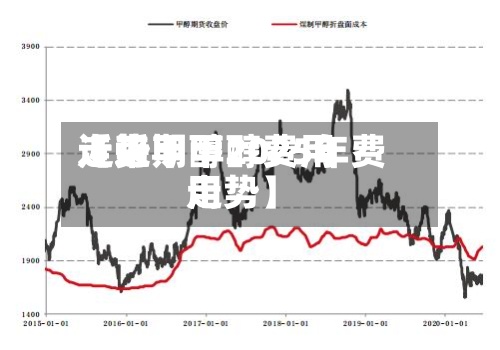 近来【近期甲醇费用走势甲醇2025年费用走势】-第2张图片