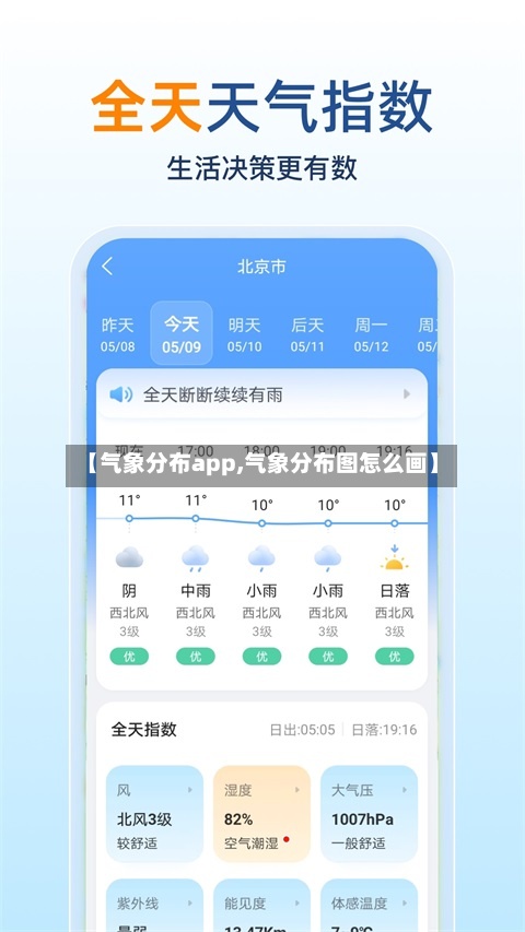 【气象分布app,气象分布图怎么画】