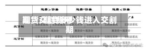 期货交割费用现货/期货多少钱进入交割期-第3张图片